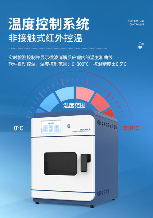 破解樣品前處理難題 微波消解儀的技術突破與應用價值解析